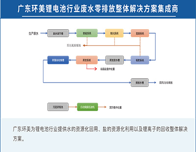 广东辉达娱乐锂电池行业废水零排放整体解决方案集成商