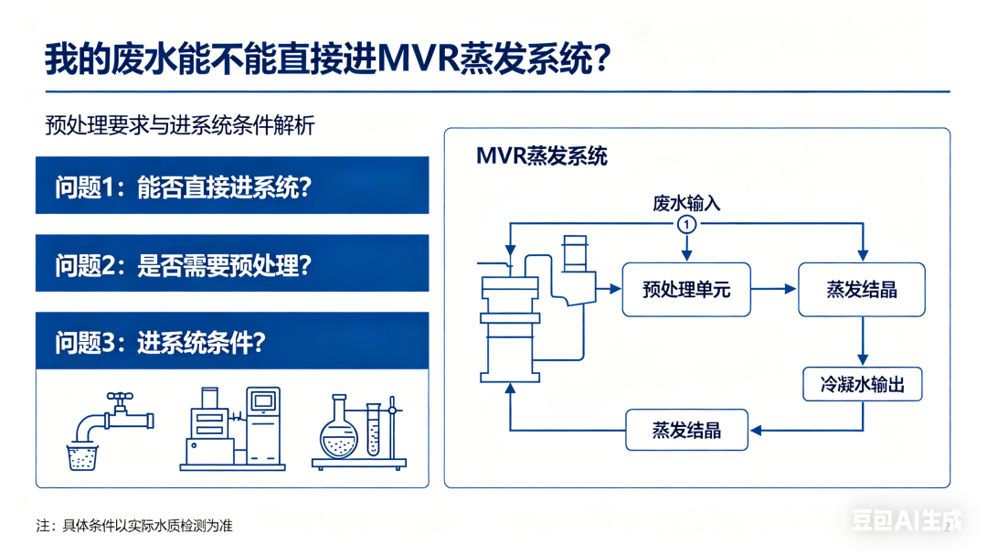 什么样的废水，能直接用广东辉达娱乐撬装模块化 MVR蒸发系统？（客户高频问答版）