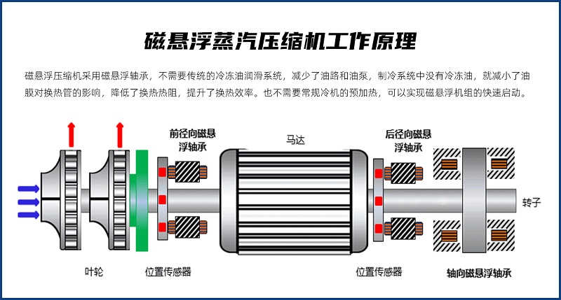 广东辉达娱乐磁悬浮蒸发系统