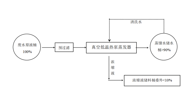 辉达娱乐低温热泵蒸发器