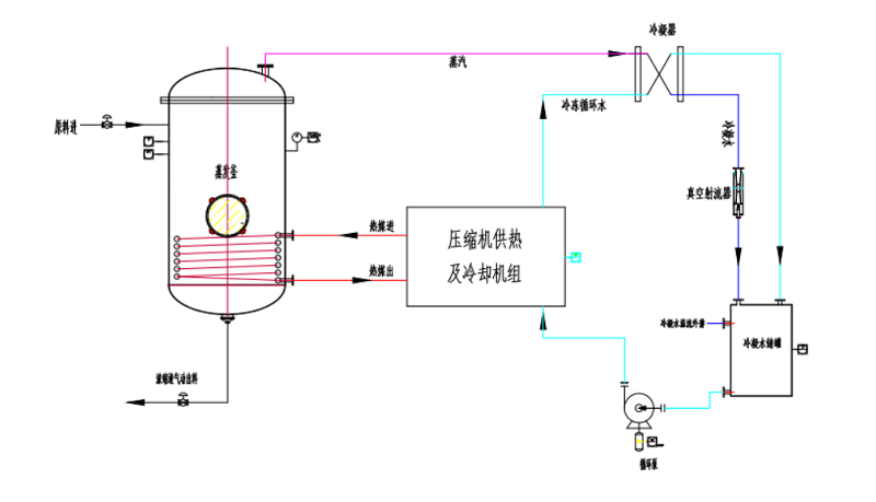 辉达娱乐低温热泵蒸发器