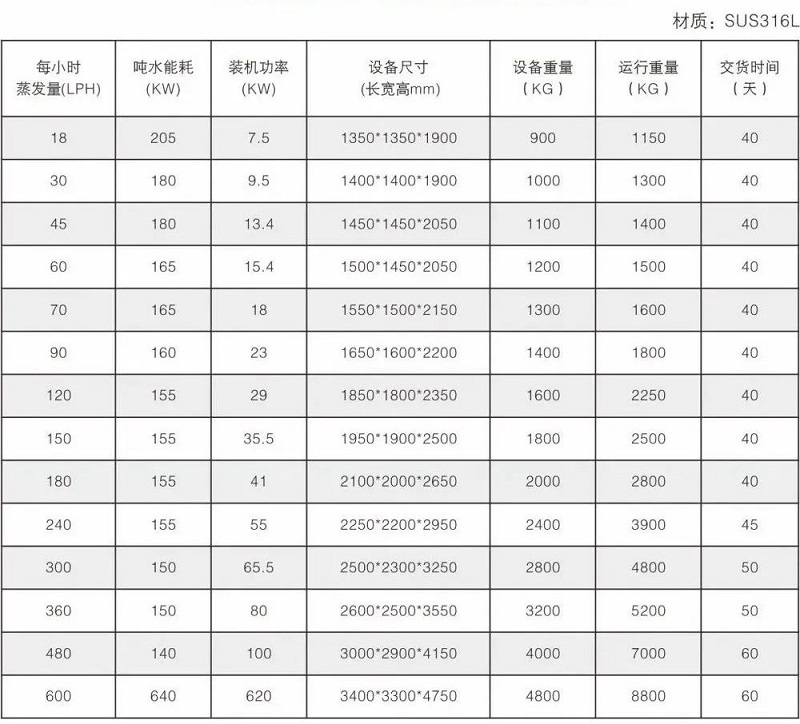 辉达娱乐低温热泵蒸发器