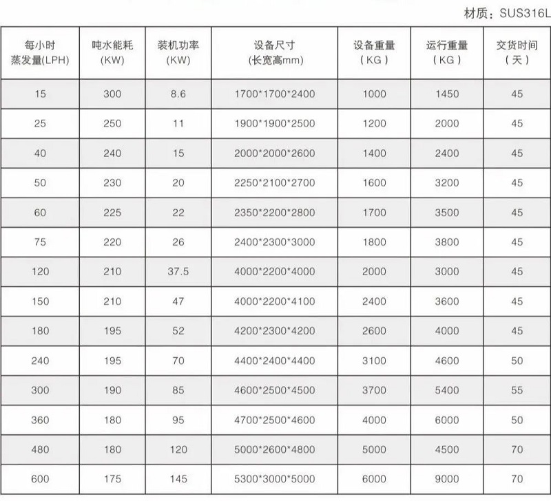 辉达娱乐低温热泵蒸发器